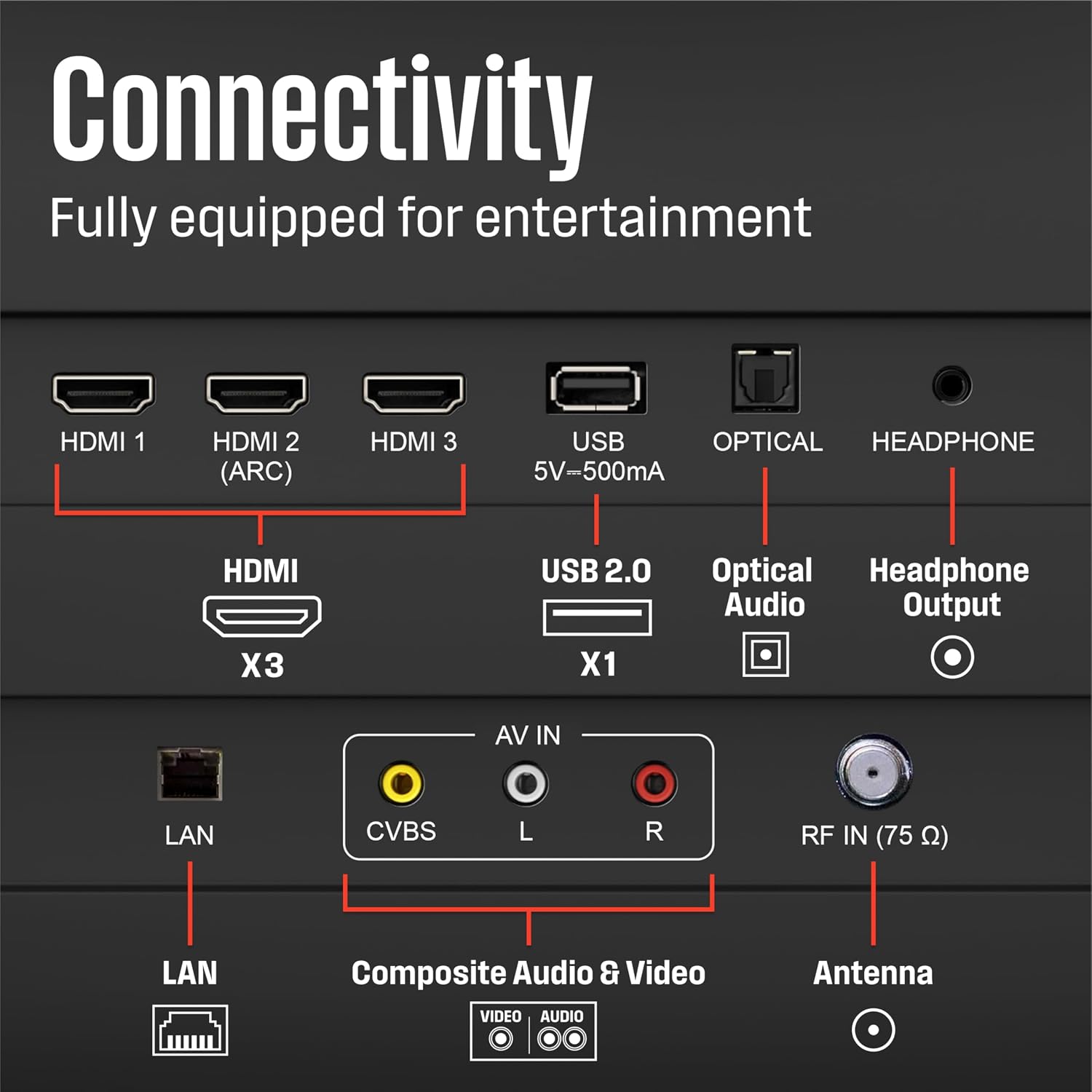 Westinghouse 43-inch Smart TV, FHD 1080P Xumo TV w/Voice Remote, Flat Screen Television w/Dolby Atmos, Bluetooth, Apple AirPlay, Wi-Fi & Mobile Connectivity