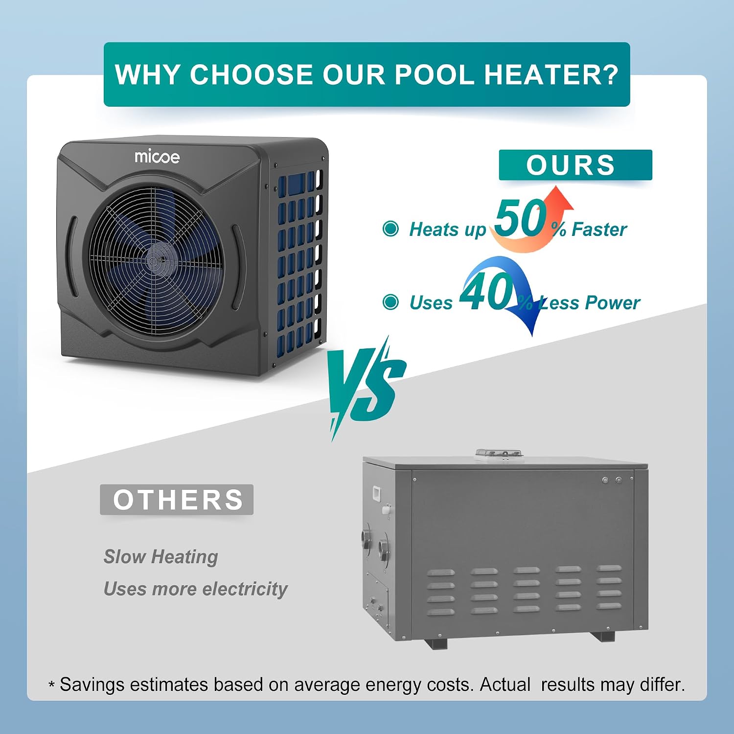 MICOE 18000 BTU Swimming Pool Heat Pump, Pool Heater for Above Ground & Inground Pools, Heating and Cooling up to 5,500 Gallons, High Efficiency COP 4.88, App Control, Titanium Heat Exchanger
