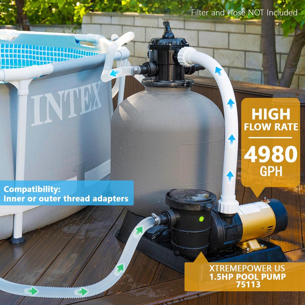 XtremepowerUS 2-Speed Variable Pool Pump 1.5 HP Swimming Pool Pump High-Flow Above-Ground Pump Large Strainer w/ 1.5' Slip On Fitting Set