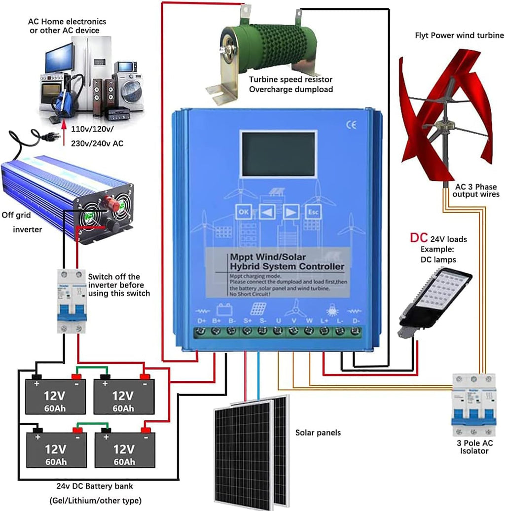 20000W Wind and Solar Hybrid Charge Controller, Wind and Solar Complementary Regulator, Mppt Boost Charging, Wind Turbine Solar Panel,24V