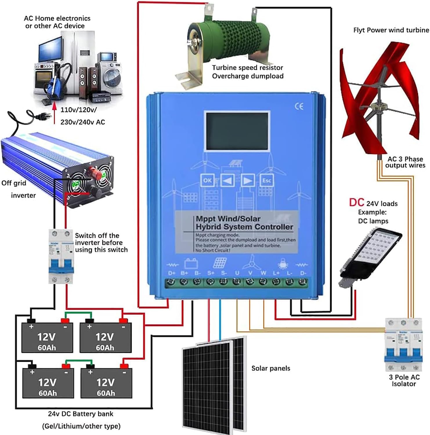 20000W Wind and Solar Hybrid Charge Controller, Wind and Solar Complementary Regulator, Mppt Boost Charging, Wind Turbine Solar Panel,24V