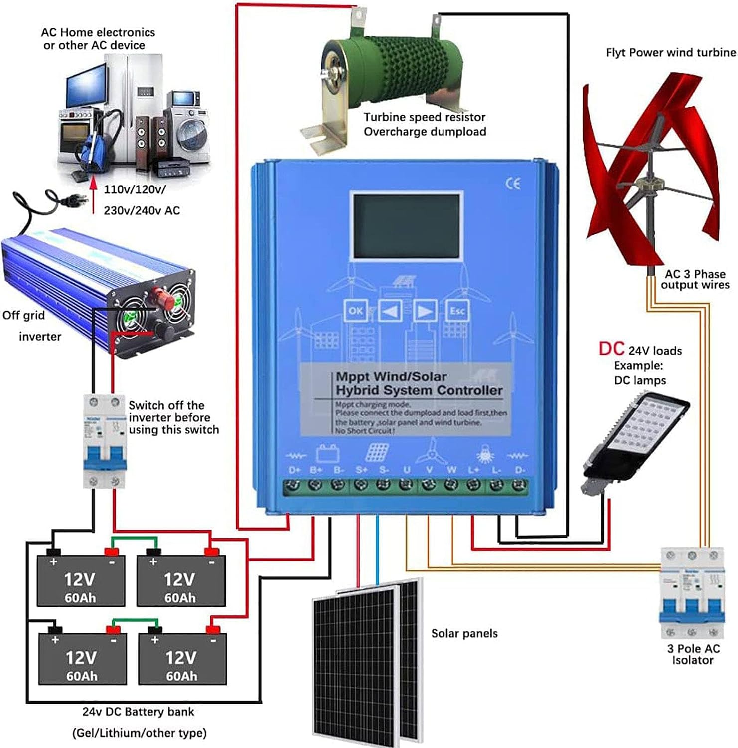 6000W-14000W Wind Solar Hybrid Charge Controller with Dump Load for max 14000W Wind Turbine Generator 14000W Solar Panel 12V 24V Battery Auto MPPT Charge Boost,10000W-14000W-48V