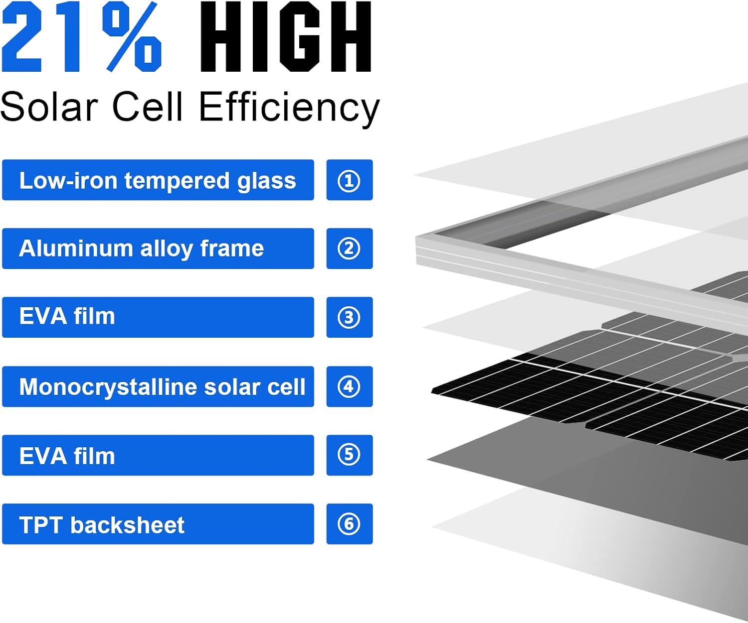 ECO-WORTHY 400 Watt 12 Volt Premium Solar Panel Kit :4pcs 100W Solar Panel+ 40A MPPT Charge Controller+ Bluetooth Module+ Mounting Z Brackets, 400W 12V Solar Power Off Grid System for Home, RV, Boat.