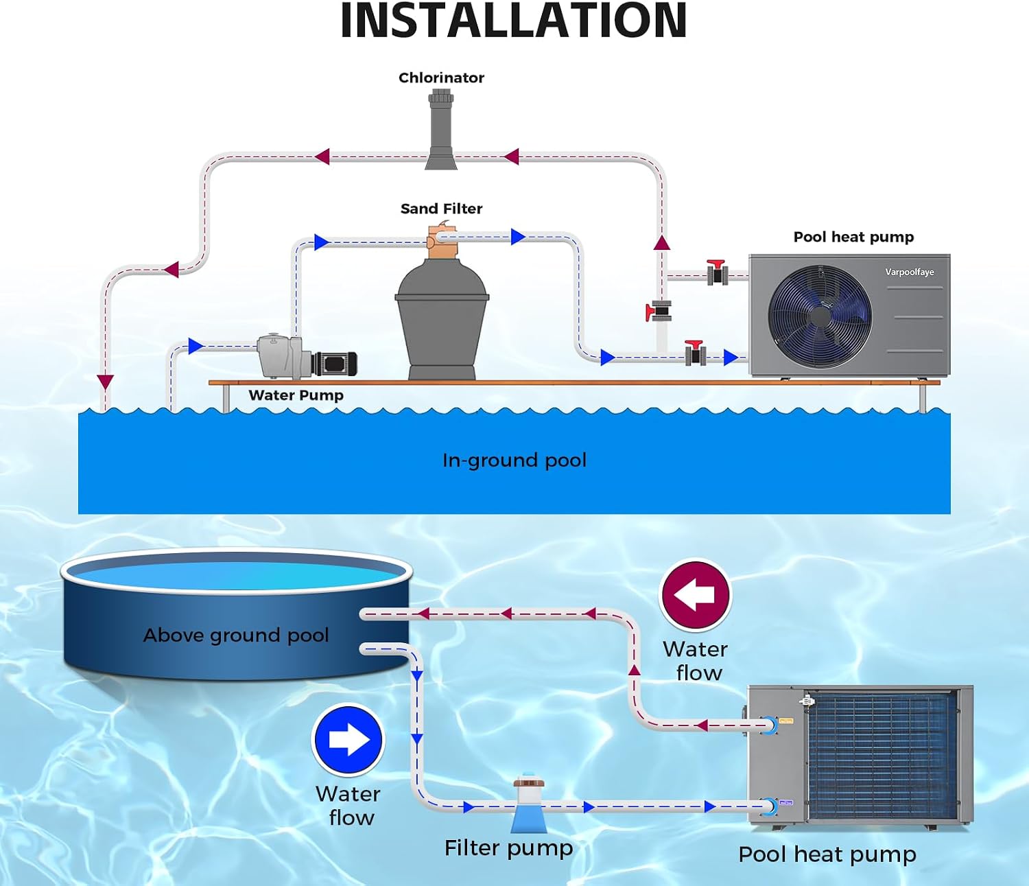 Electric Pool Heater for Inground Pool 27000 BTU Swimming Pool Heat Pump Above Ground Pool Heater 120V 7000 Gallon Heating or Cooling WiFi Control Schedule