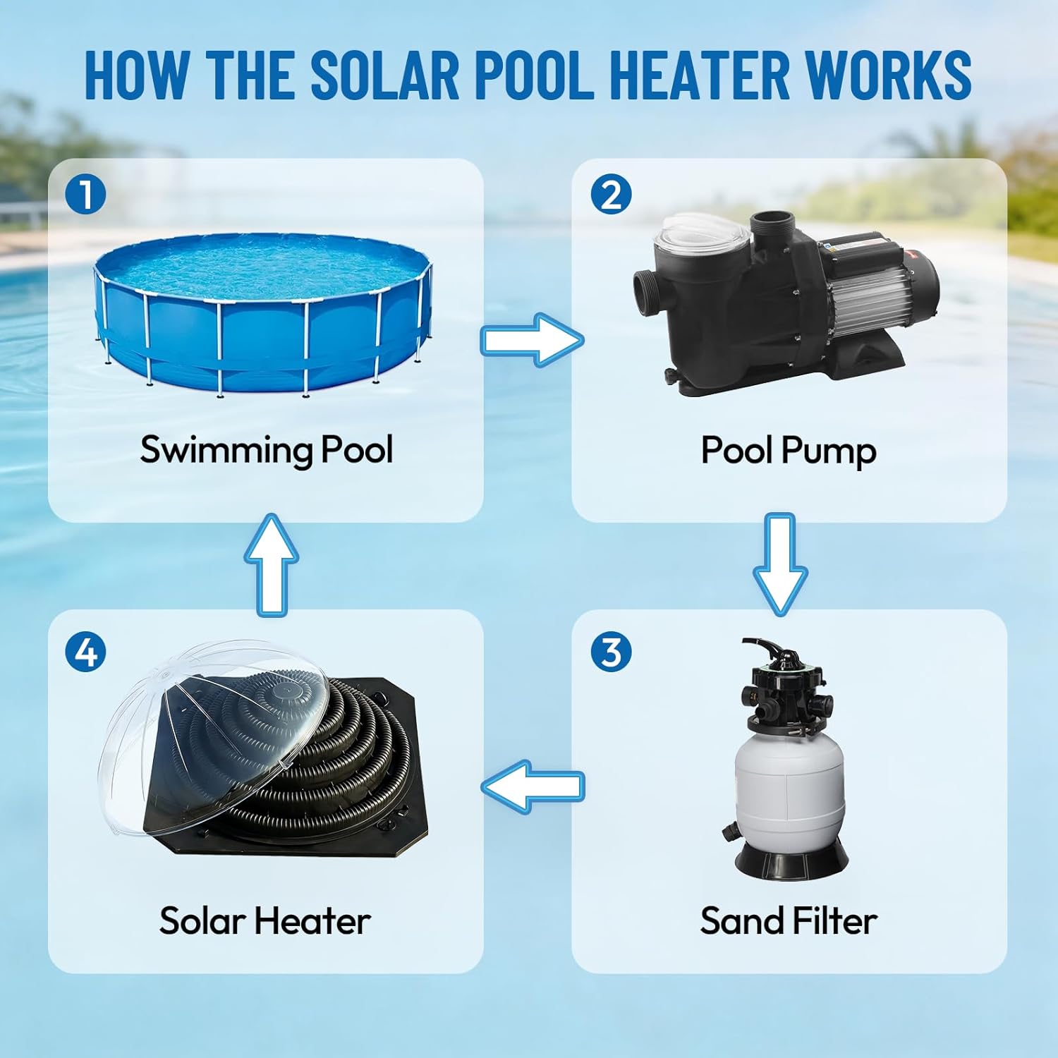 VINGLI Solar Pool Heater Above Ground Domed Solar Powered Swimming Pool Heater Contour Pool Heating Coil (2 Packs), Black