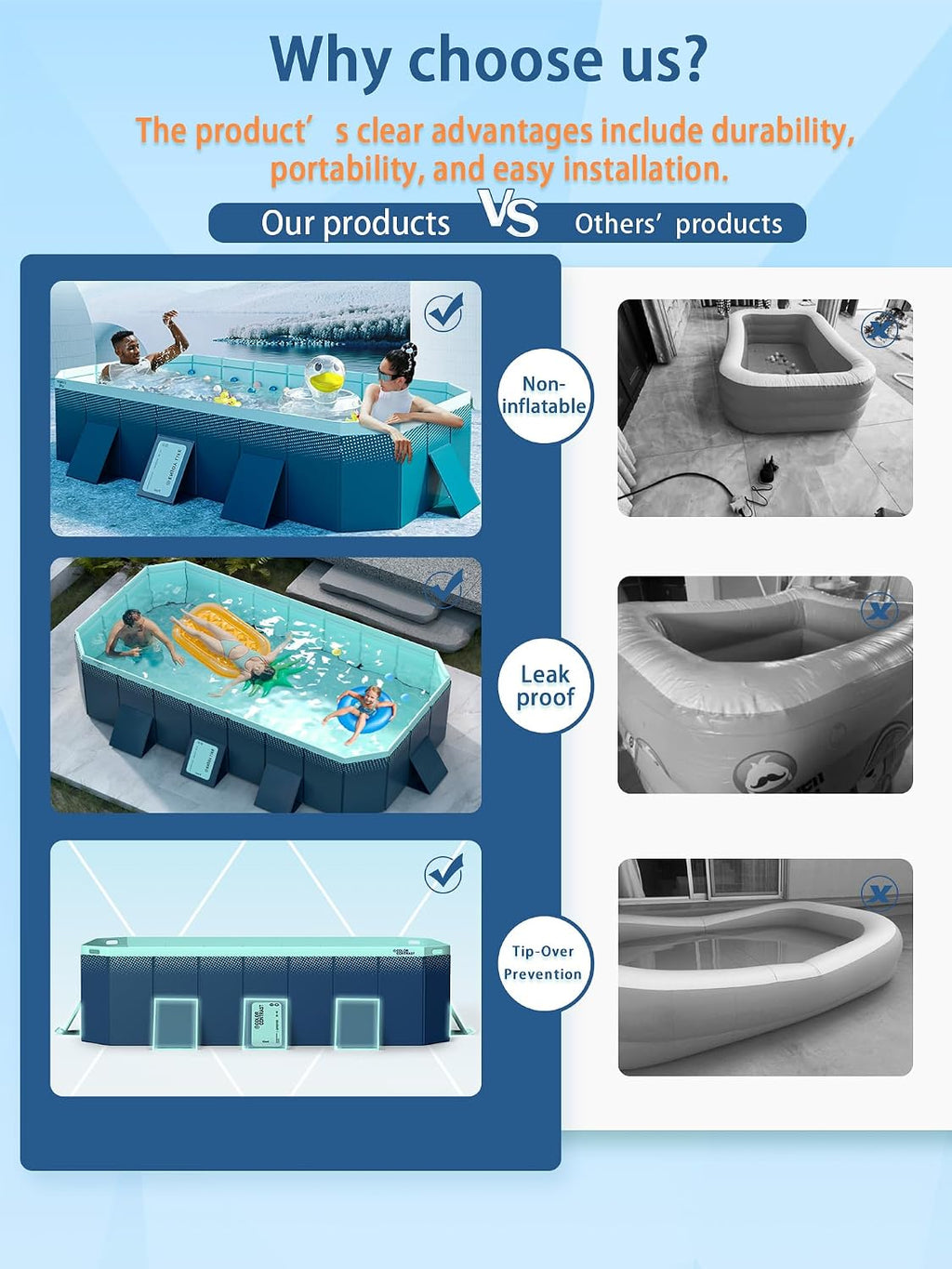 114' Non-Inflatable Foldable Swimming Pool for Family, Portable Above Ground Pool for Adults & Kids, Easy Setup for Outdoor, Backyard, Garden, Camping - Durable PVC(114'×70'×20', Std)