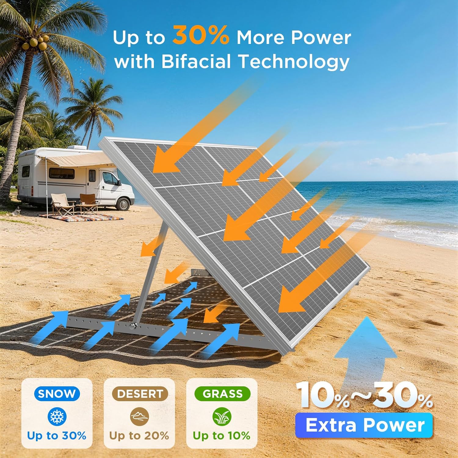 N-Type 16BB 200W Bifacial Solar Panel, 200W Solar Panel for 12V Battery Systems, 25% High Efficiency, Dual-Module Anti-Shade Design, for RV Van Rooftop Home Off-Grid