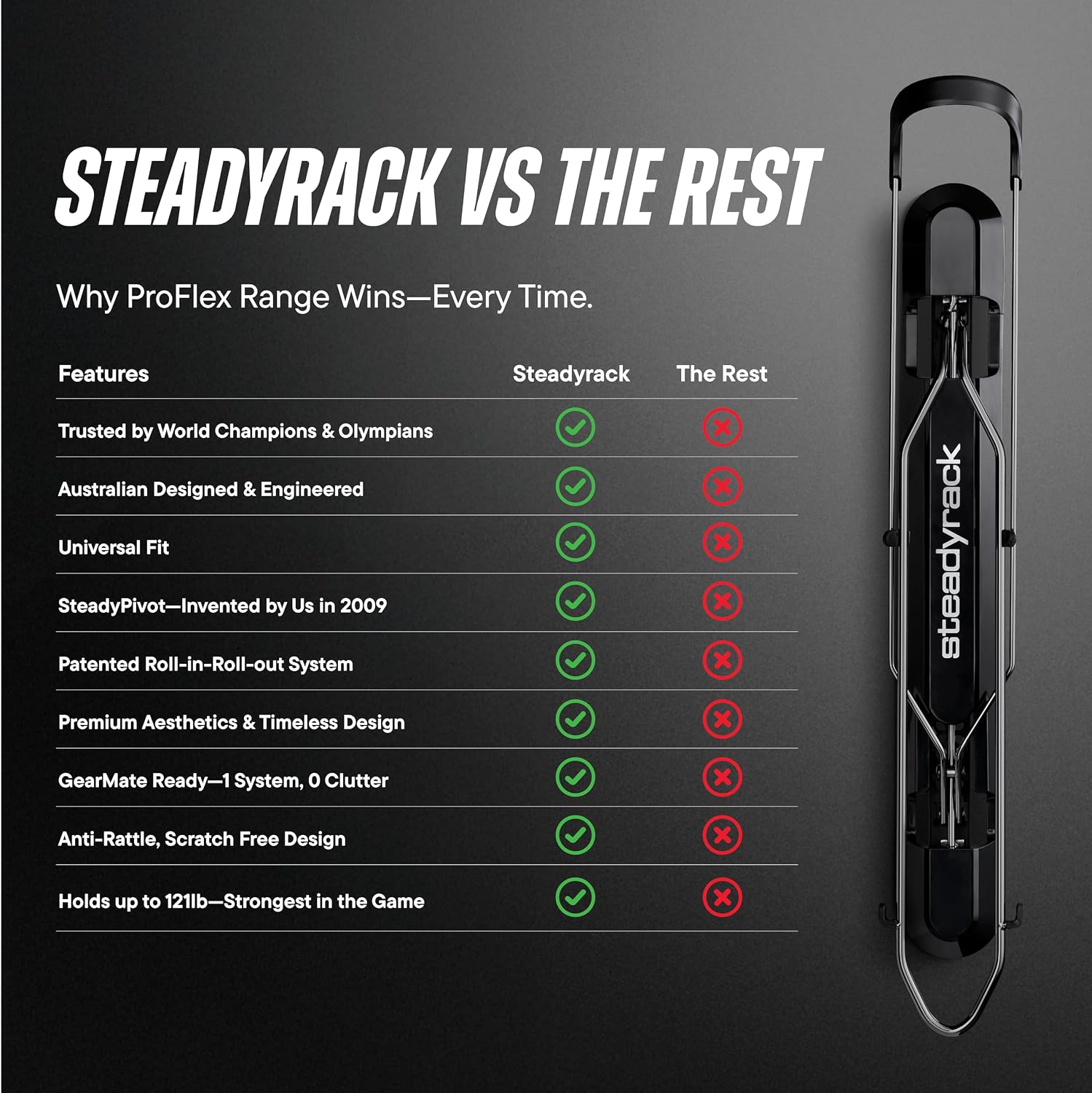 Steadyrack Proflex Wide Bike Rack - Vertical Wall Mount Bike Storage for Home - Roll-in Roll-Out System - Space-Saving Pivot - Fits MTB, eMTB, Gravel, Fender - Includes GearMate SteadySpine - 2 Pack
