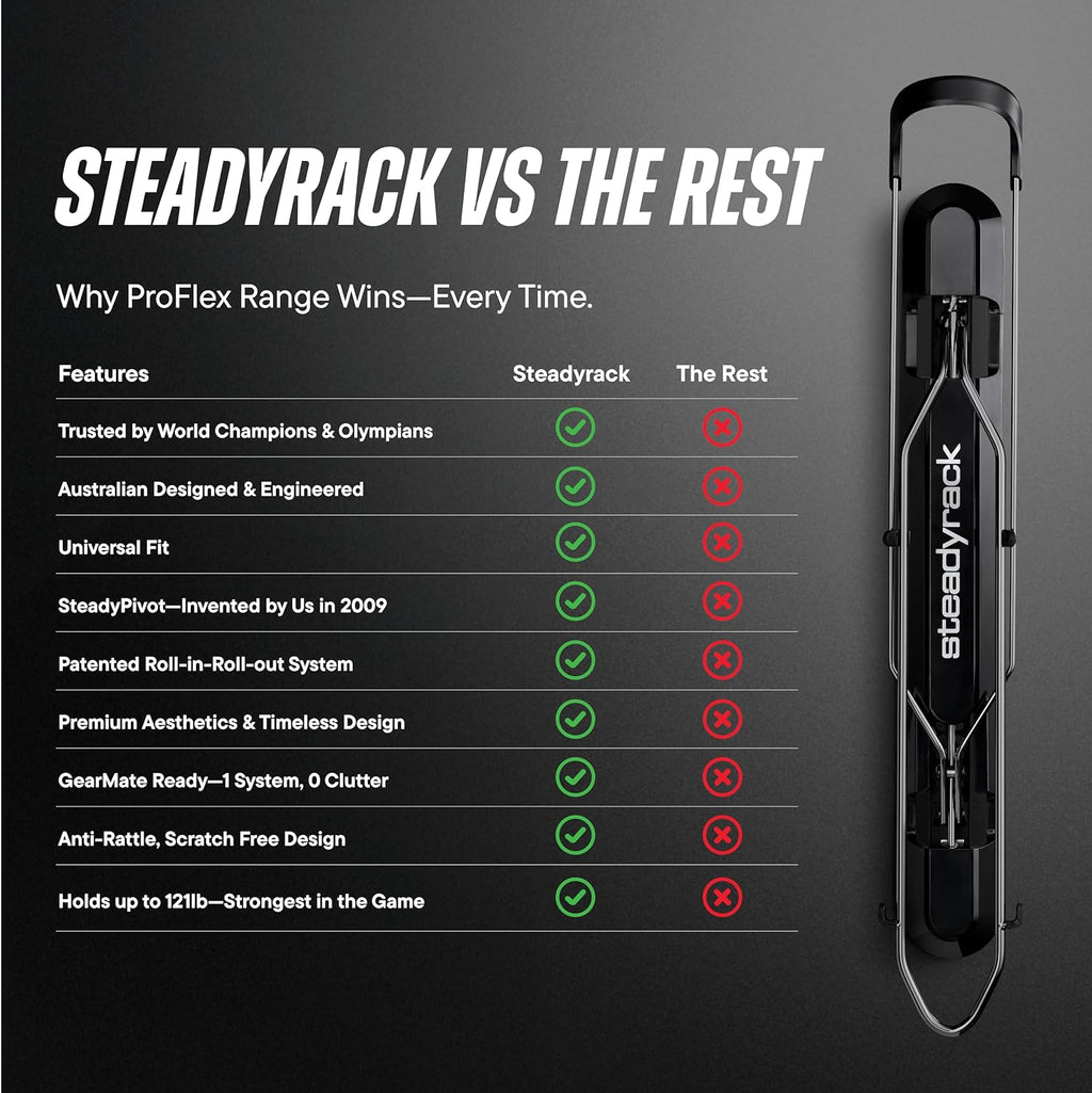 Steadyrack ProFlex Narrow Bike Rack - Vertical Wall Mount Bike Storage for Home - Roll-In Roll-Out System - Space-Saving Pivot - Fits Road, BMX, Gravel, Fender and More - Includes GearMate SteadySpine