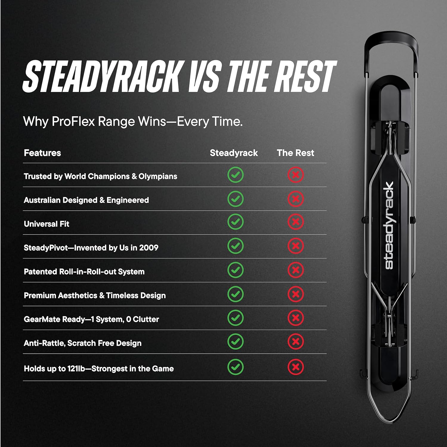 Steadyrack ProFlex Narrow Bike Rack - Vertical Wall Mount Bike Storage for Home - Roll-In Roll-Out System - Space-Saving Pivot - Fits Road, BMX, Gravel, Fender and More - Includes GearMate SteadySpine