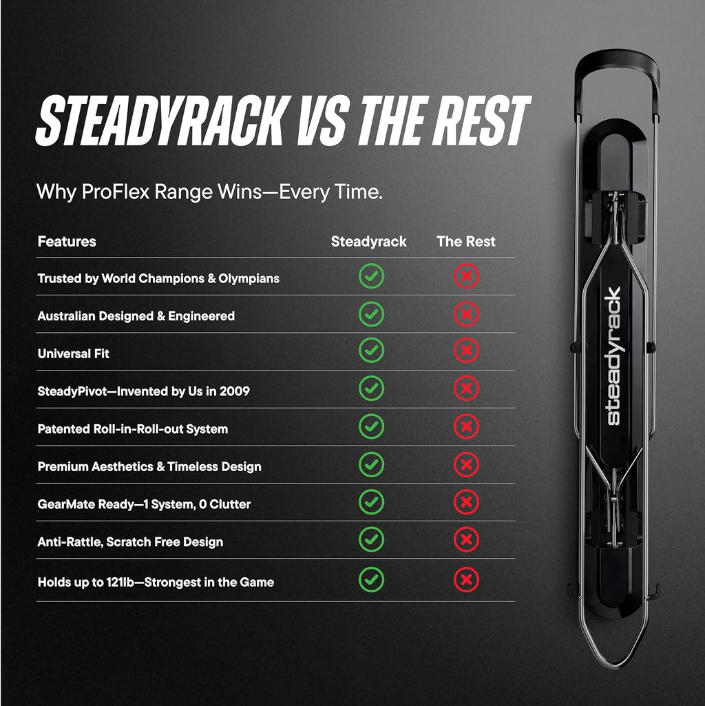 Steadyrack Proflex Fat Bike Rack - Vertical Wall Mount Bike Storage for Home - Roll-in Roll-Out System - Space-Saving Pivot – Fits Fat, Plus, Cruisers, Fender - Includes GearMate SteadySpine - 2 Pack
