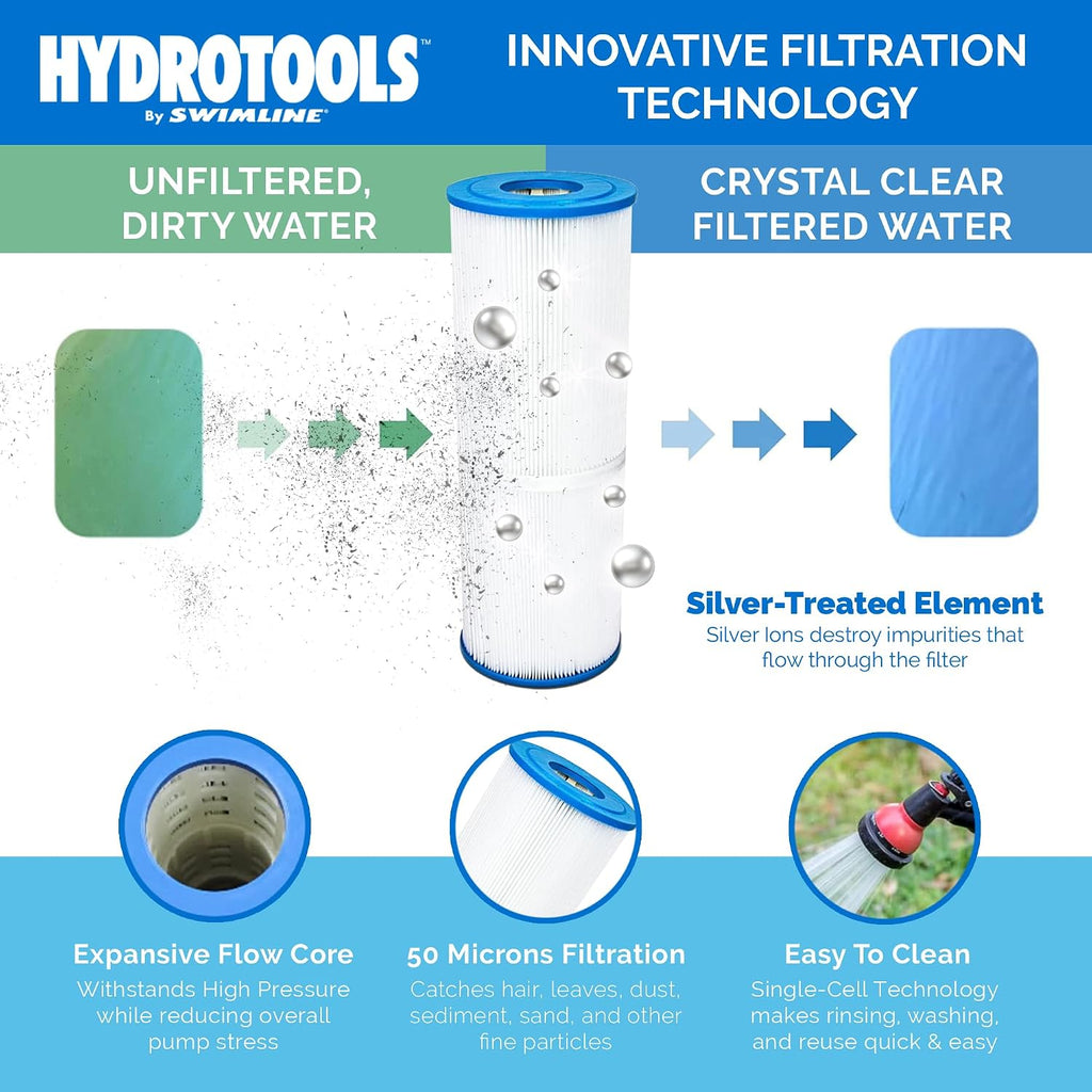 SWIMLINE HYDROTOOLS Above-Ground Pool Cartridge Tank & Replacement Filter Element - 100 Sq. Ft. High-Performance Filtration Sure-Flo System, Pump or Base Not Included