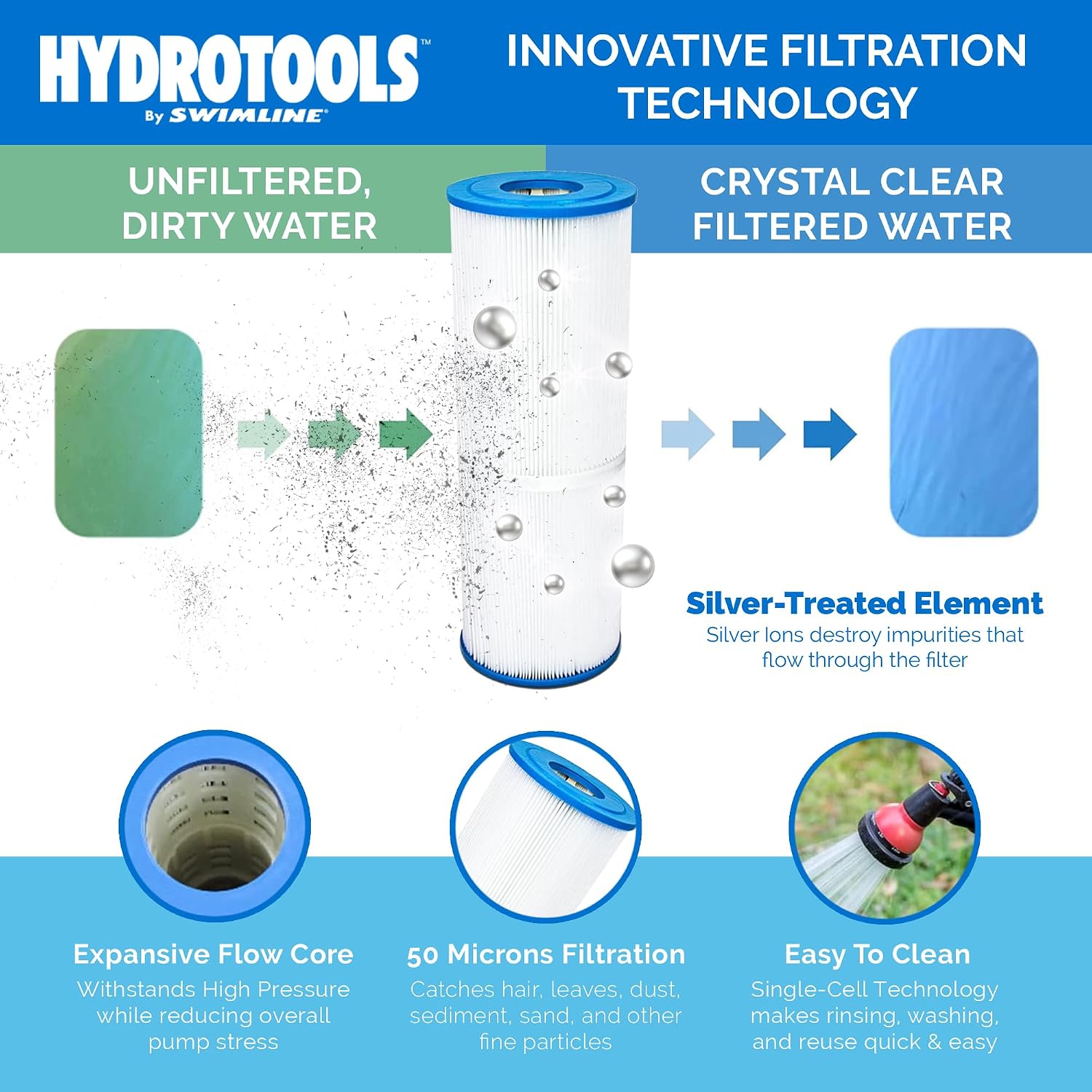 SWIMLINE HYDROTOOLS Above-Ground Pool Cartridge Tank & Replacement Filter Element - 100 Sq. Ft. High-Performance Filtration Sure-Flo System, Pump or Base Not Included
