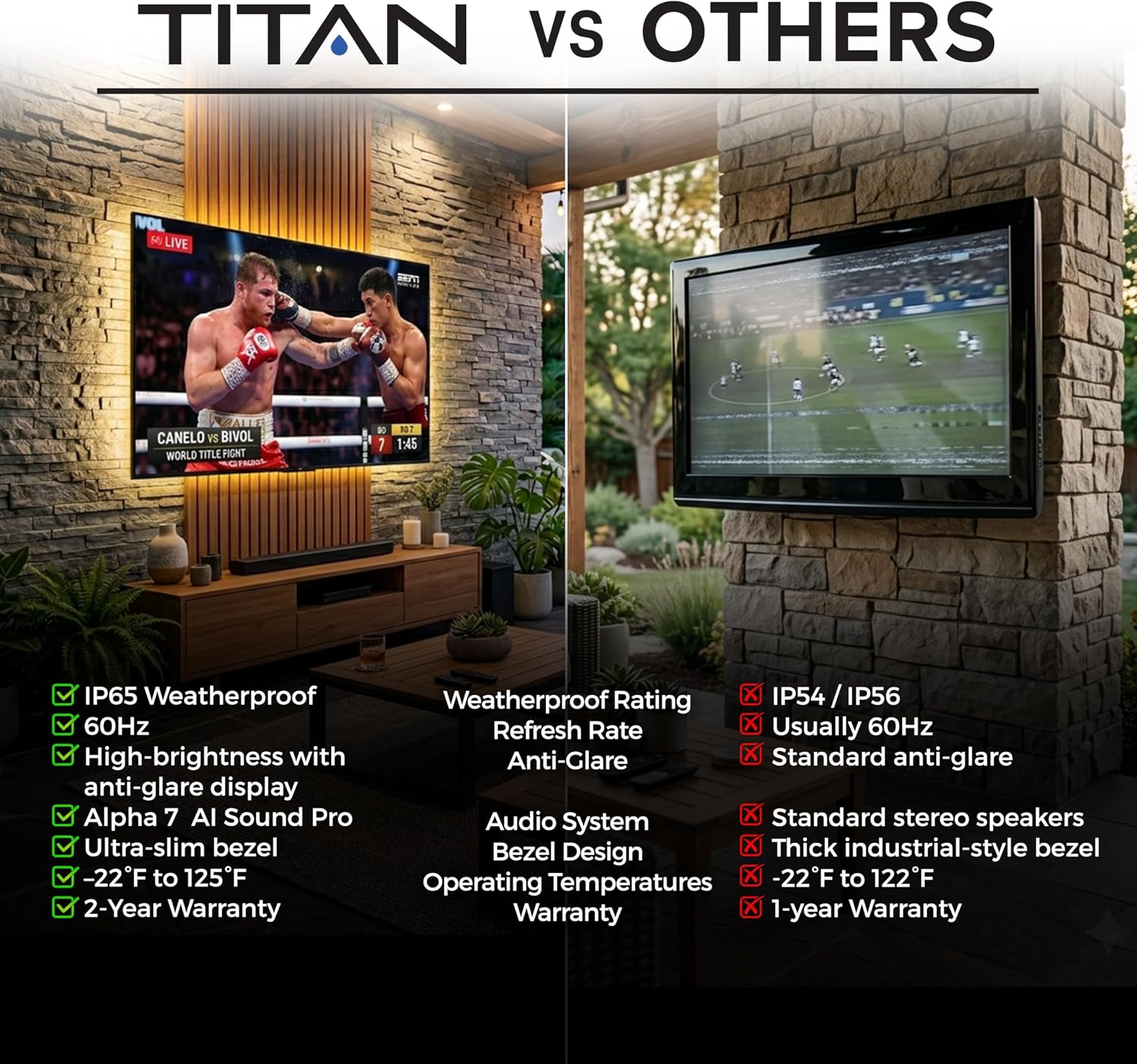 Titan L100 QNED 55 Inch Outdoor TV, Covered Patio, IP65 Smart Weatherproof TV, 4K HDR, 60 Hz, Web AI OS, Wi-Fi 5, Dolby Digital, Outdoor TV Cover, Slim Bezel, 2 Yr Wty