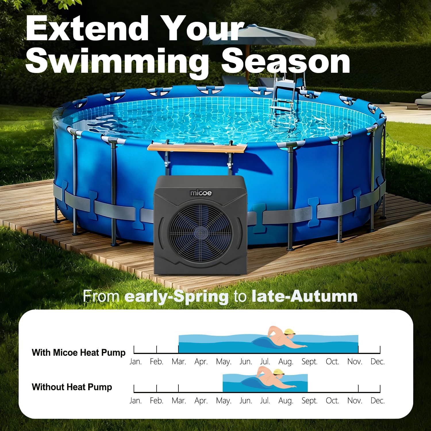 MICOE 18000 BTU Swimming Pool Heat Pump, Pool Heater for Above Ground & Inground Pools, Heating and Cooling up to 5,500 Gallons, High Efficiency COP 4.88, App Control, Titanium Heat Exchanger