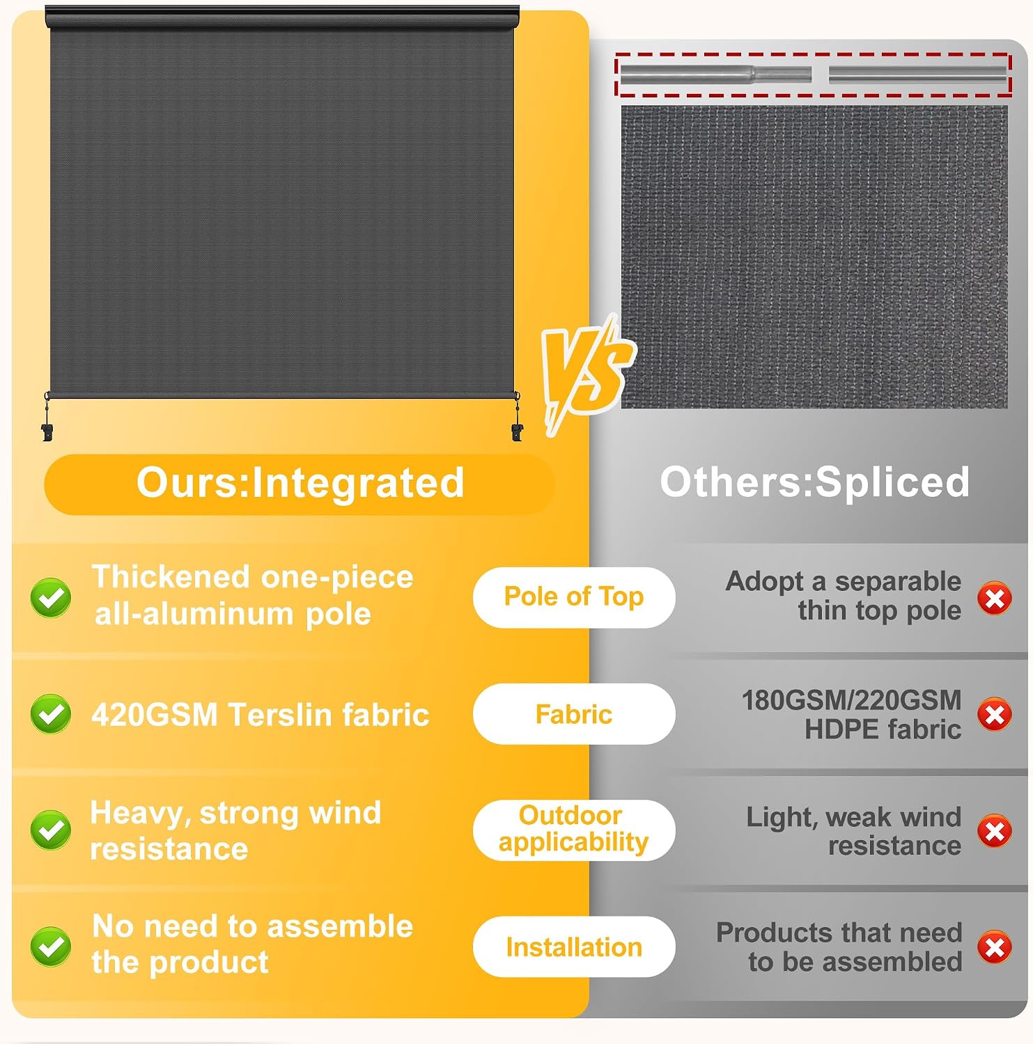 May in Color Outdoor Roller Shades for Patio with New Operation Mode (with Pull Rod-No Need Crank), Upgraded Materials Shades Roller Up Outdoor with 95% UV Protection, Outdoor Blinds for Patio Proch
