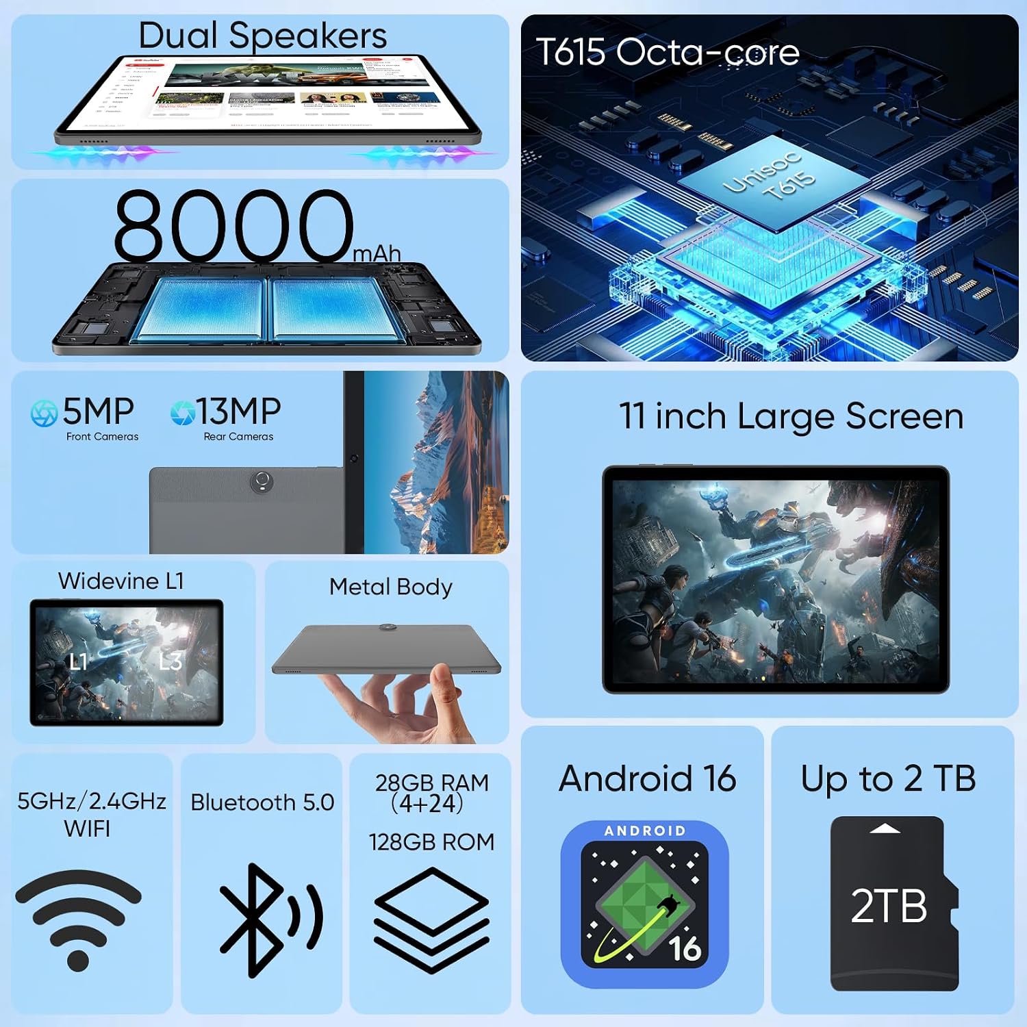 TUOHAITIME 2026 Upgraded Android 16 Tablet, 11 inch Android Tablets,28GB+128GB+1TB Expand, Support Face Unlock+18W Fast Charging, Octa-Core CPU,Dual WiFi6, Dual Cameras,8000mAh Battery, Black