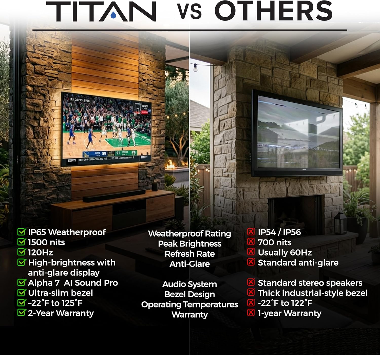 Titan L200 QNED 86 Inch Outdoor TV, Partial Sun, IP65 Smart Weatherproof TV, 4K HDR, 120 Hz, Web AI OS, 1500 Nits, Wi-Fi 6E, Dolby Digital, Outdoor TV Cover, Slim Bezel, 2 Yr Wty