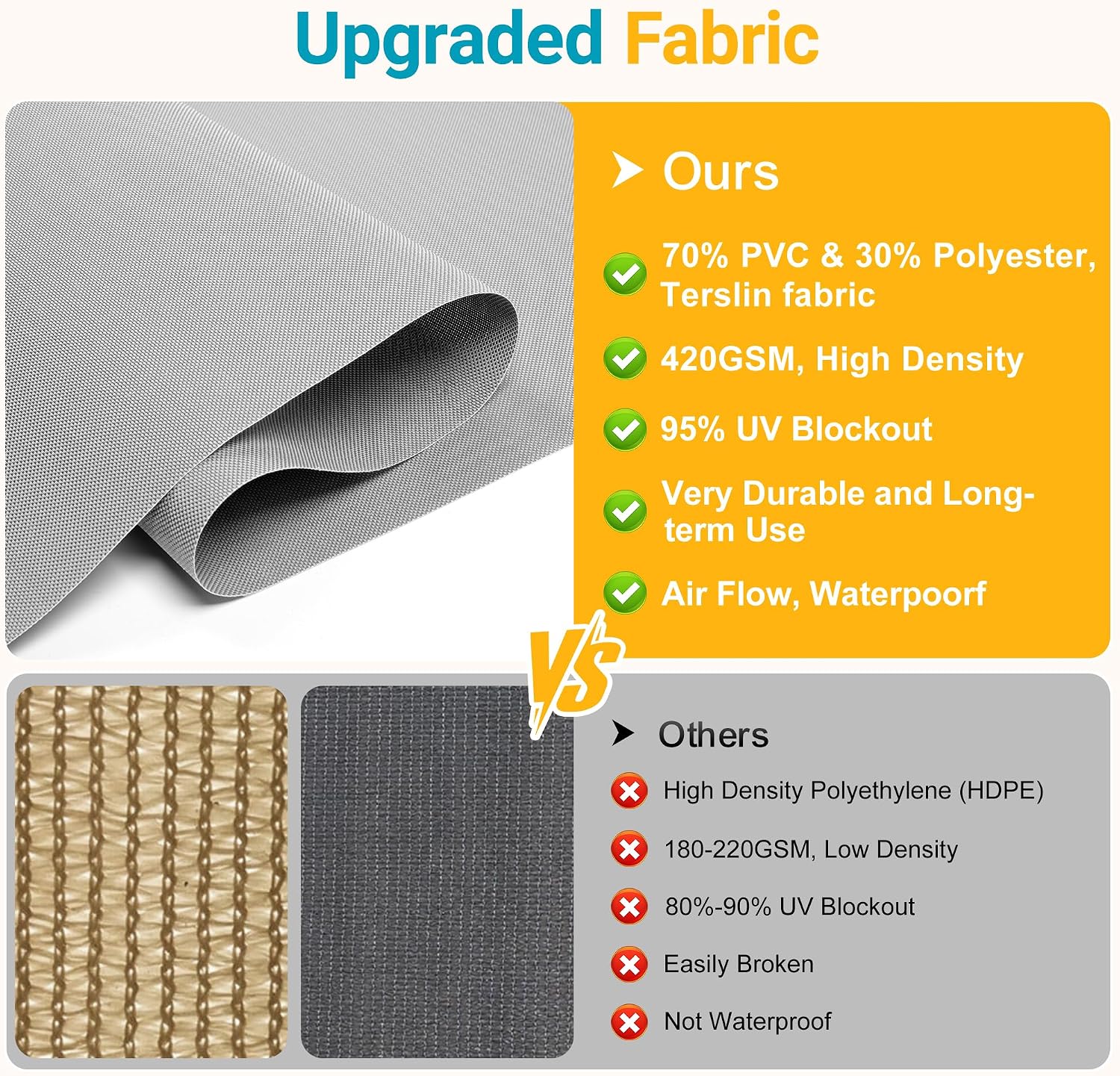 Outdoor Roller Shades for Patio with New Operation Mode (with Pull Rod-No Need Crank), Upgraded Materials Outdoor Shade Roller Up with 95% UV Protection, Outdoor Blinds for Patio Proch
