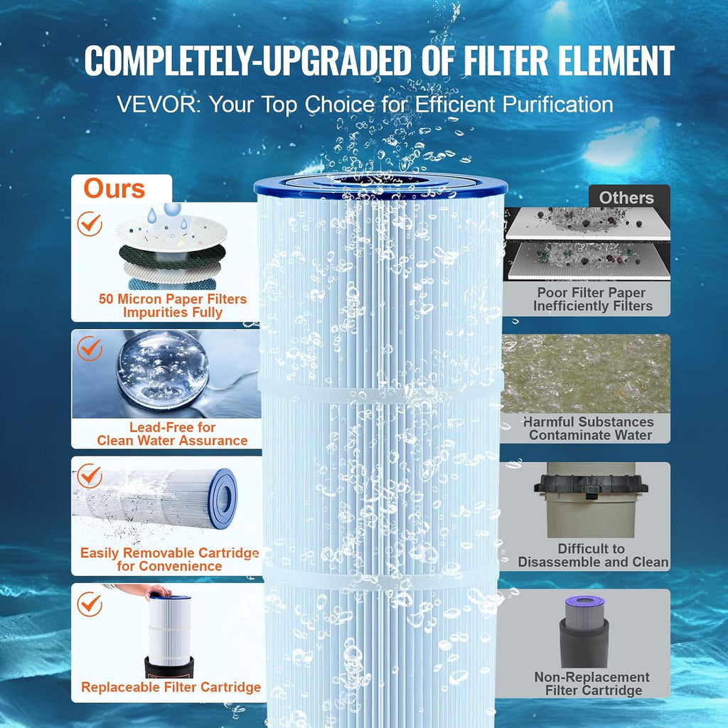VEVOR 2026 Pro Pool Cartridge Filter Tank & Element for Above Ground & Inground Pools, Large 50Sq. Ft Cleaner System Compatible W/Pumps 1/3 to 1 HP| Up to 2483 GPH |for Pools Up to 19866 Gallons