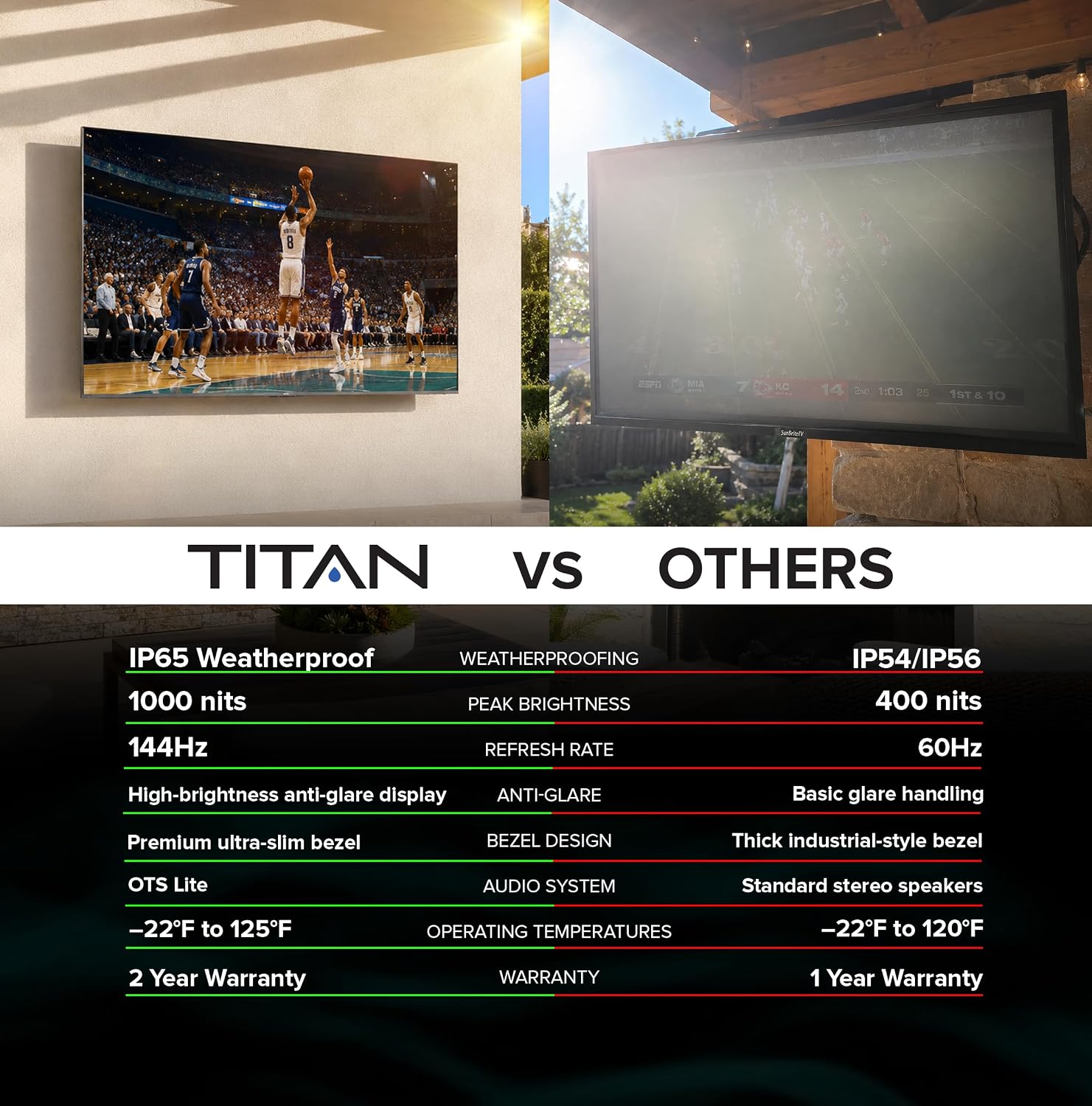 Titan S200 QLED 55 Inch Outdoor TV, Partial Sun, IP65 Smart Weatherproof TV, 4K HDR, 120 Hz, Tizen AI OS, 1000 Nits, Wi-Fi 5, HDR10+, Outdoor TV Cover, Slim Bezel, 2 Yr Wty