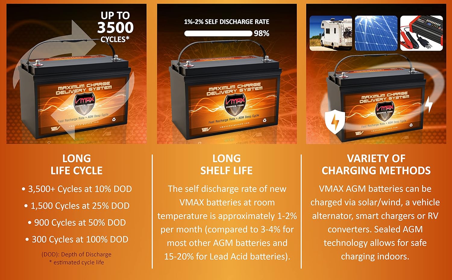 SLR125 Replacement Battery for Nature's Generator Elite Power Pod Upgrade from 100Ah to 125Ah. POWER POD BATTERY UPGRADE: VMAX SLR125 12V 125AH AGM Sealed Deep Cycle 12 Volt battery.