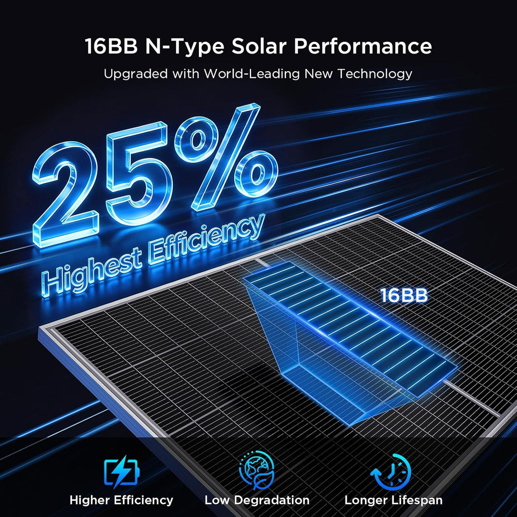 N-Type 16BB 200W Bifacial Solar Panel, 200W Solar Panel for 12V Battery Systems, 25% High Efficiency, Dual-Module Anti-Shade Design, for RV Van Rooftop Home Off-Grid