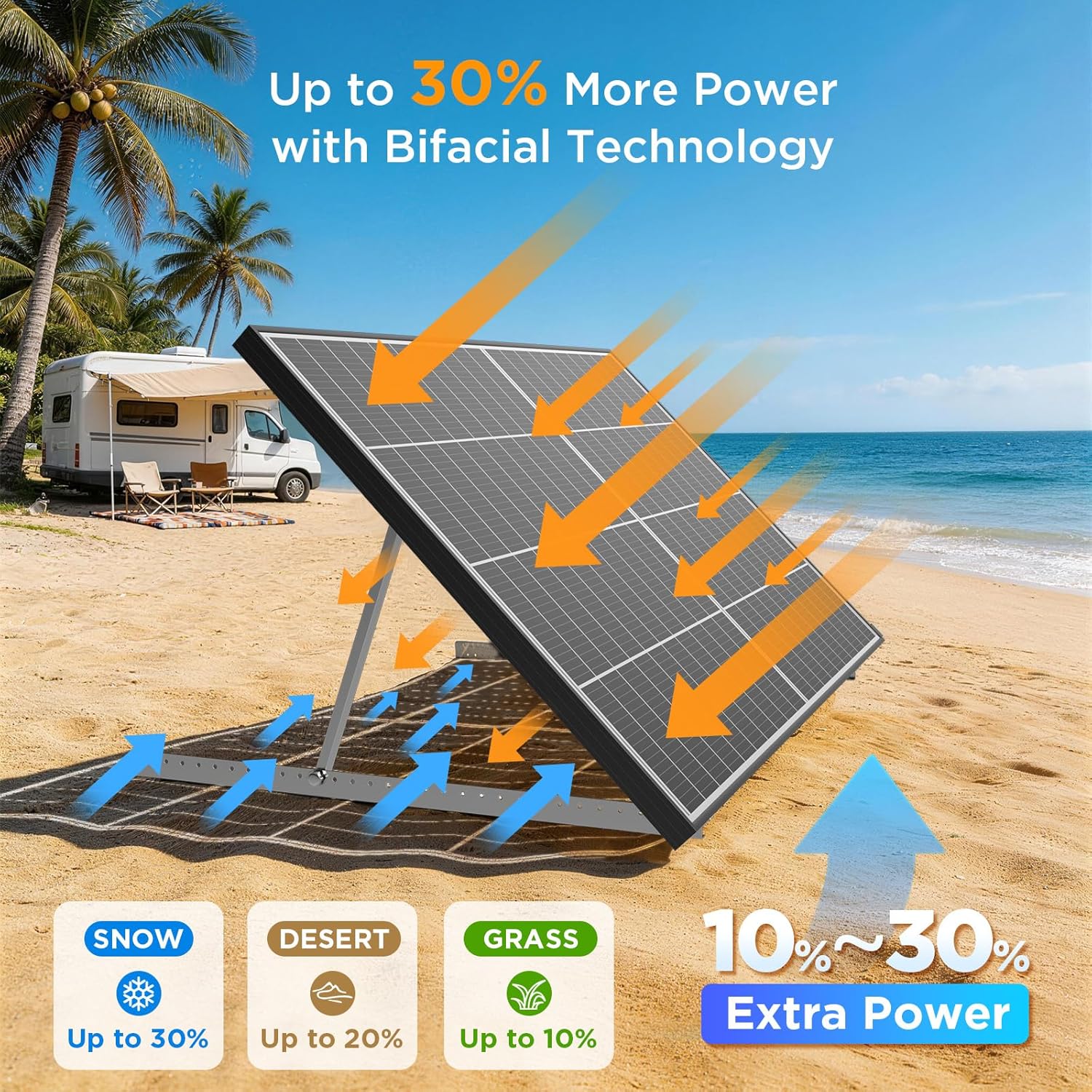 N-Type 16BB 200W Bifacial Solar Panel, 200 Watt Solar Panel for 12V Battery Systems, 25% High Efficiency, Dual-Module Parallel Anti-Shade Design, for RV Van Marine Home Rooftop Off-Grid