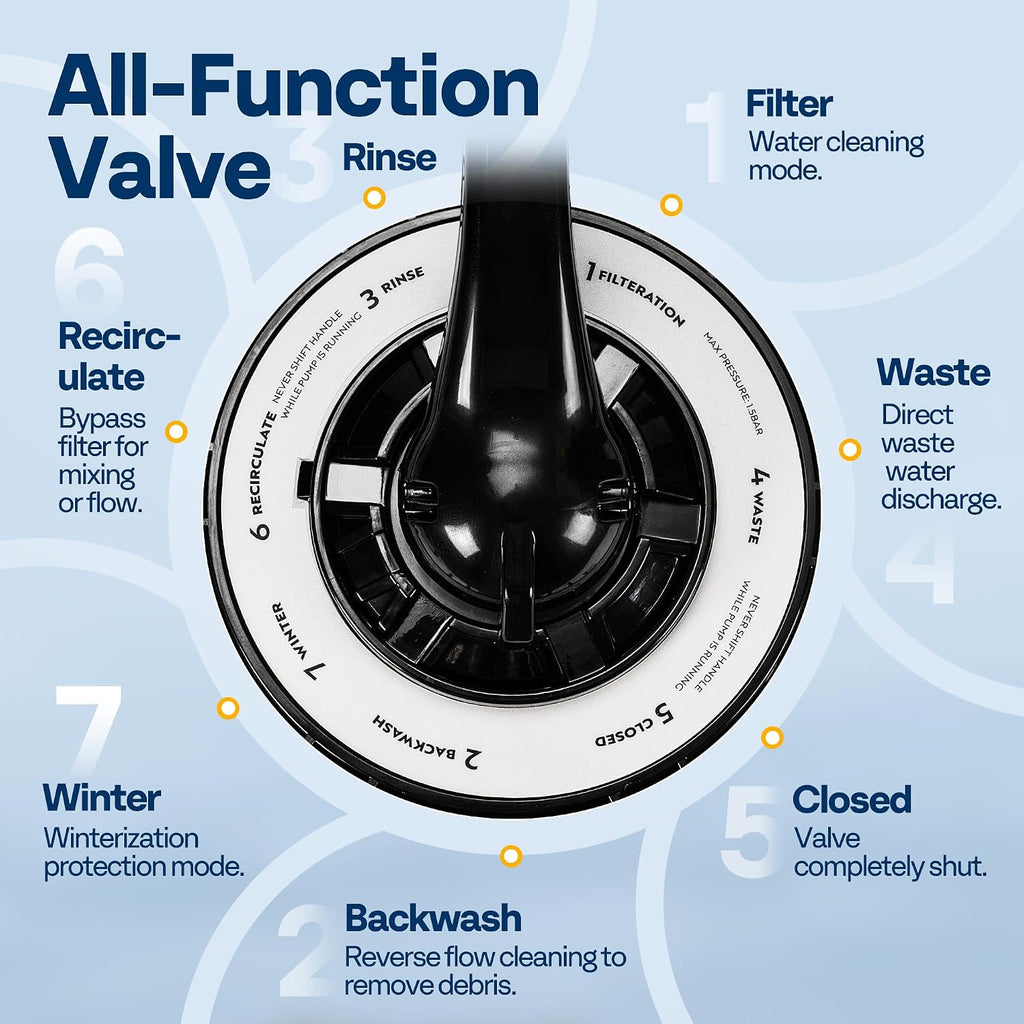 VIVOHOME Sand Filter Pump with 1/2 HP Motor, 2640 GPH w/Timer for in/Above Ground Pools up to 14,000 Gallons, 7-Way Valve with 55-Pound Sand Capacity