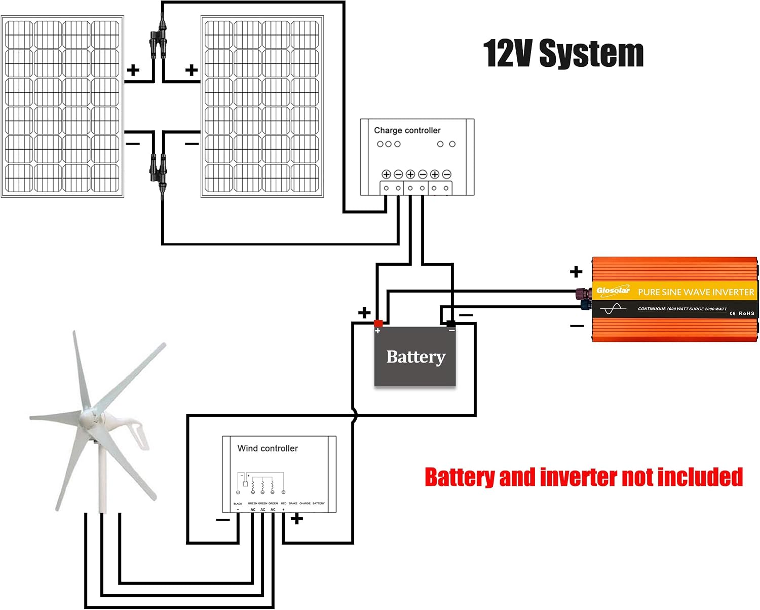 1000W Solar Wind Hybrid System for Camping Car:400W Wind Turbine Generator/6pcs 100W etfe Flexible Solar Panels Monocrystalline/50A Charge Controller/Cable/Connector