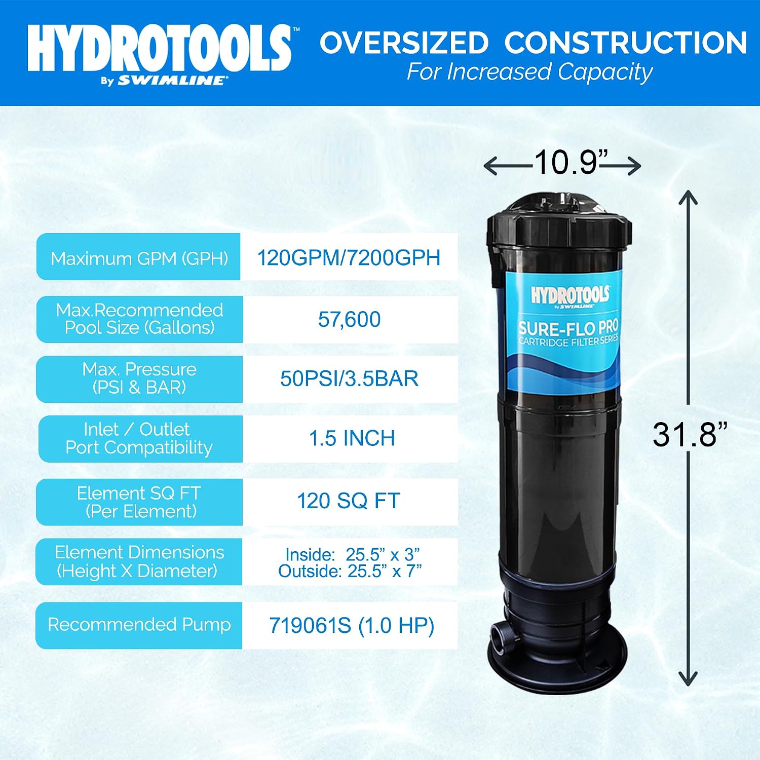 SWIMLINE HYDROTOOLS Above-Ground Pool Cartridge Tank & Replacement Filter Element - 120 Sq. Ft. High-Performance Filtration, Sure-Flo Pro System, Pump or Base Not Included