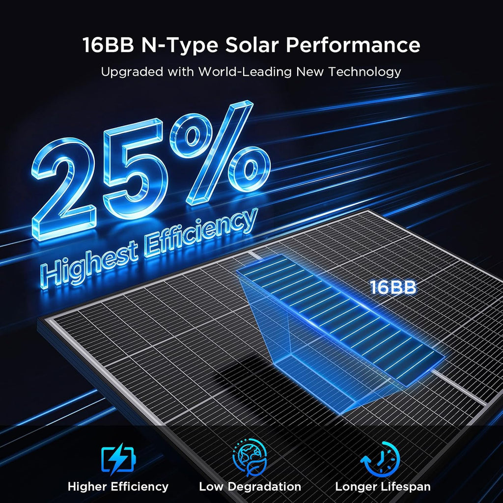 N-Type 16BB 200W Bifacial Solar Panel, 200 Watt Solar Panel for 12V Battery Systems, 25% High Efficiency, Dual-Module Parallel Anti-Shade Design, for RV Van Marine Home Rooftop Off-Grid