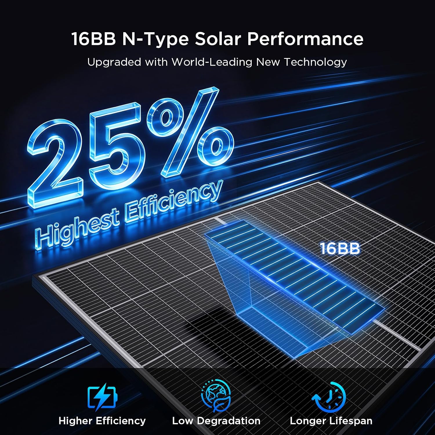 N-Type 16BB 200W Bifacial Solar Panel, 200 Watt Solar Panel for 12V Battery Systems, 25% High Efficiency, Dual-Module Parallel Anti-Shade Design, for RV Van Marine Home Rooftop Off-Grid
