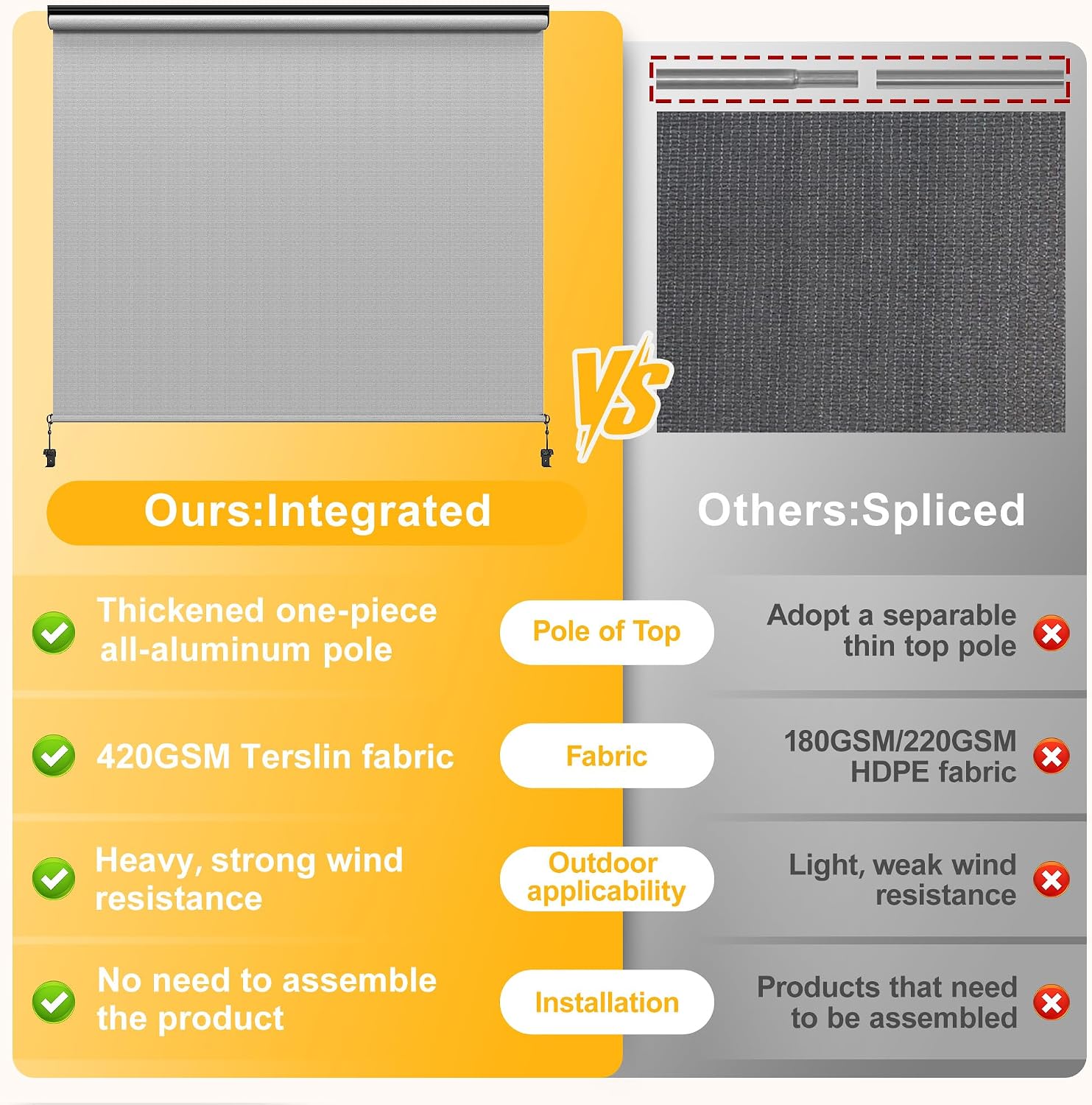Outdoor Roller Shades for Patio with New Operation Mode (with Pull Rod-No Need Crank), Upgraded Materials Outdoor Shade Roller Up with 95% UV Protection, Outdoor Blinds for Patio Proch