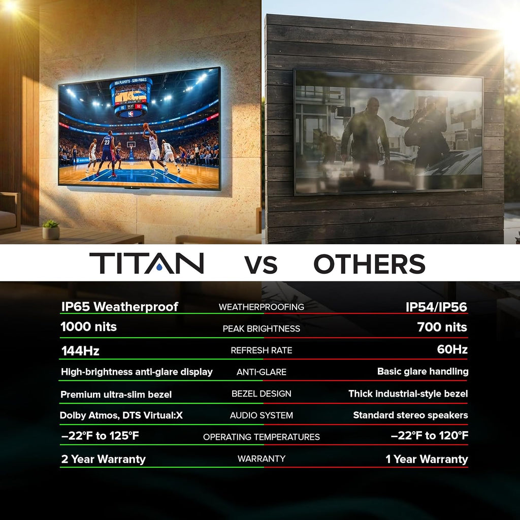 Titan G100 Mini-QLED 85 Inch Outdoor TV, Covered Patio, IP65 Smart Weatherproof TV, 4K HDR, 144 Hz, Google AI OS, 1000 Nits, Wi-Fi 5, Dolby Vision&Atmos, Onkyo, Outdoor TV Cover, Slim Bezel, 2 Yr Wty