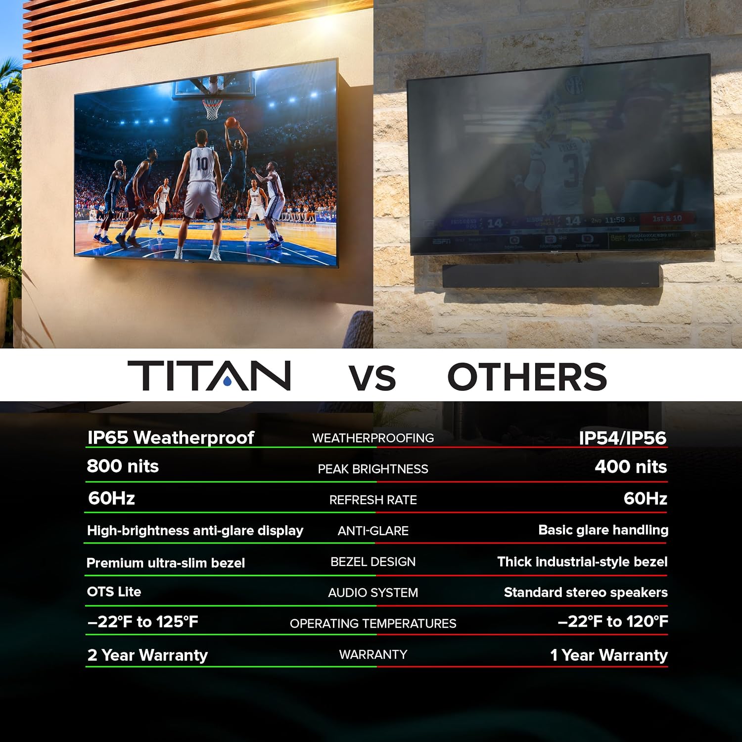Titan S100 QLED 75 Inch Outdoor TV, Covered Patio, IP65 Smart Weatherproof TV, 4K HDR, 60 Hz, Tizen AI OS, 800 Nits, Wi-Fi 5, HDR10+, Outdoor TV Cover, Slim Bezel, 2 Yr Wty