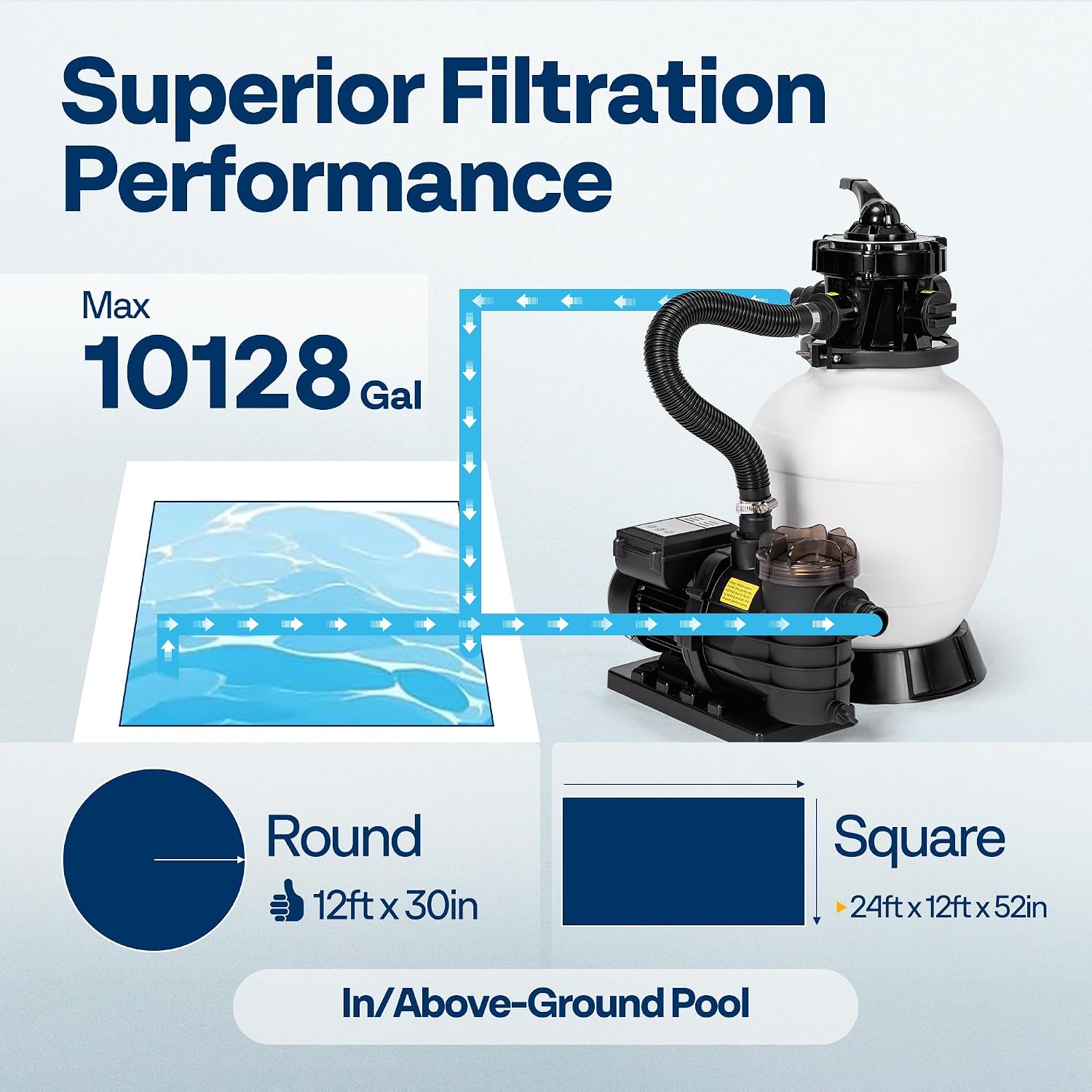 VIVOHOME Upgraded 2087 GPH Sand Filter Pump w/Timer, Fits in/Above Ground Pool Up to 10,000 Gallons, 7-Way Valve with 28.7-Pound Sand Capacity