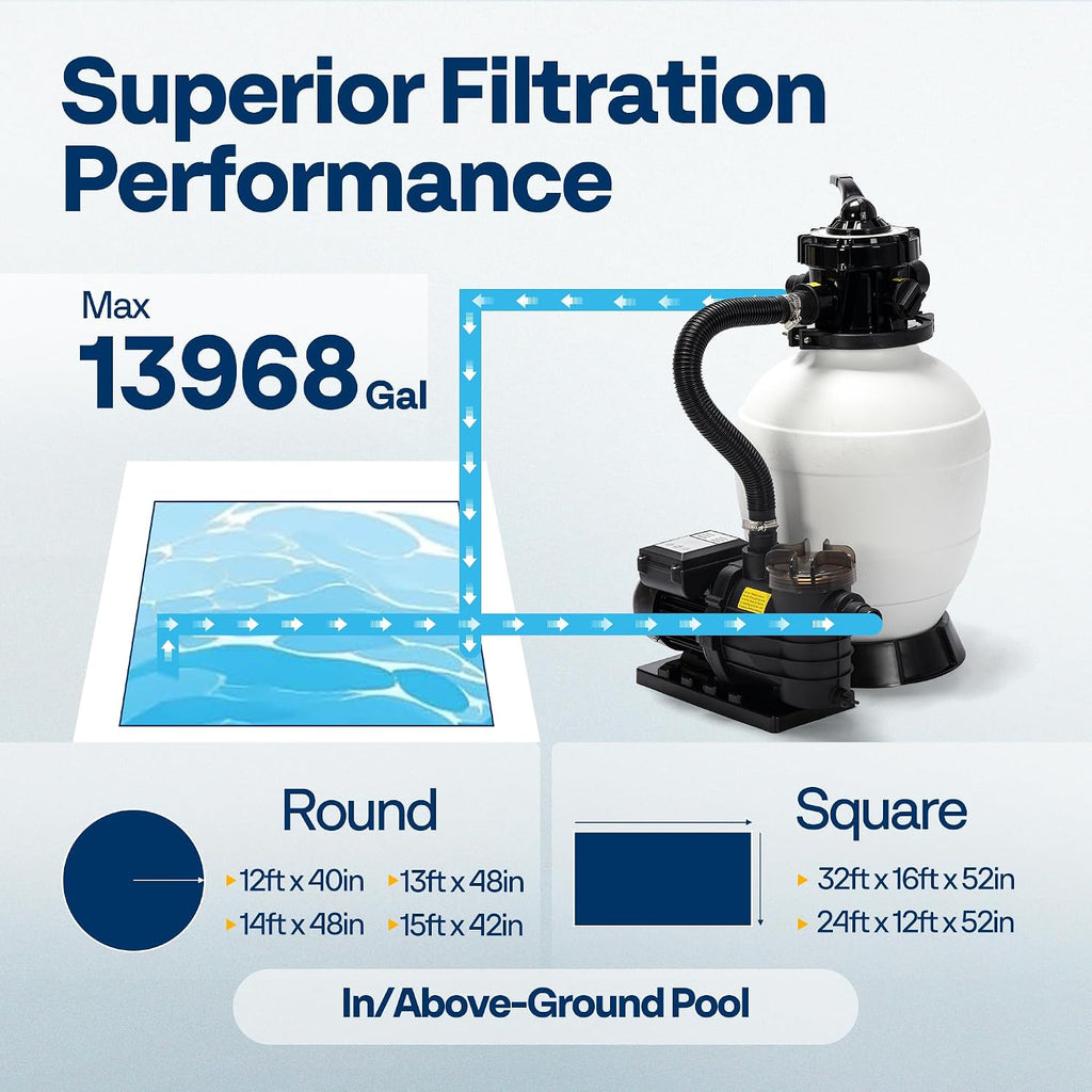 VIVOHOME Sand Filter Pump with 1/2 HP Motor, 2640 GPH w/Timer for in/Above Ground Pools up to 14,000 Gallons, 7-Way Valve with 55-Pound Sand Capacity