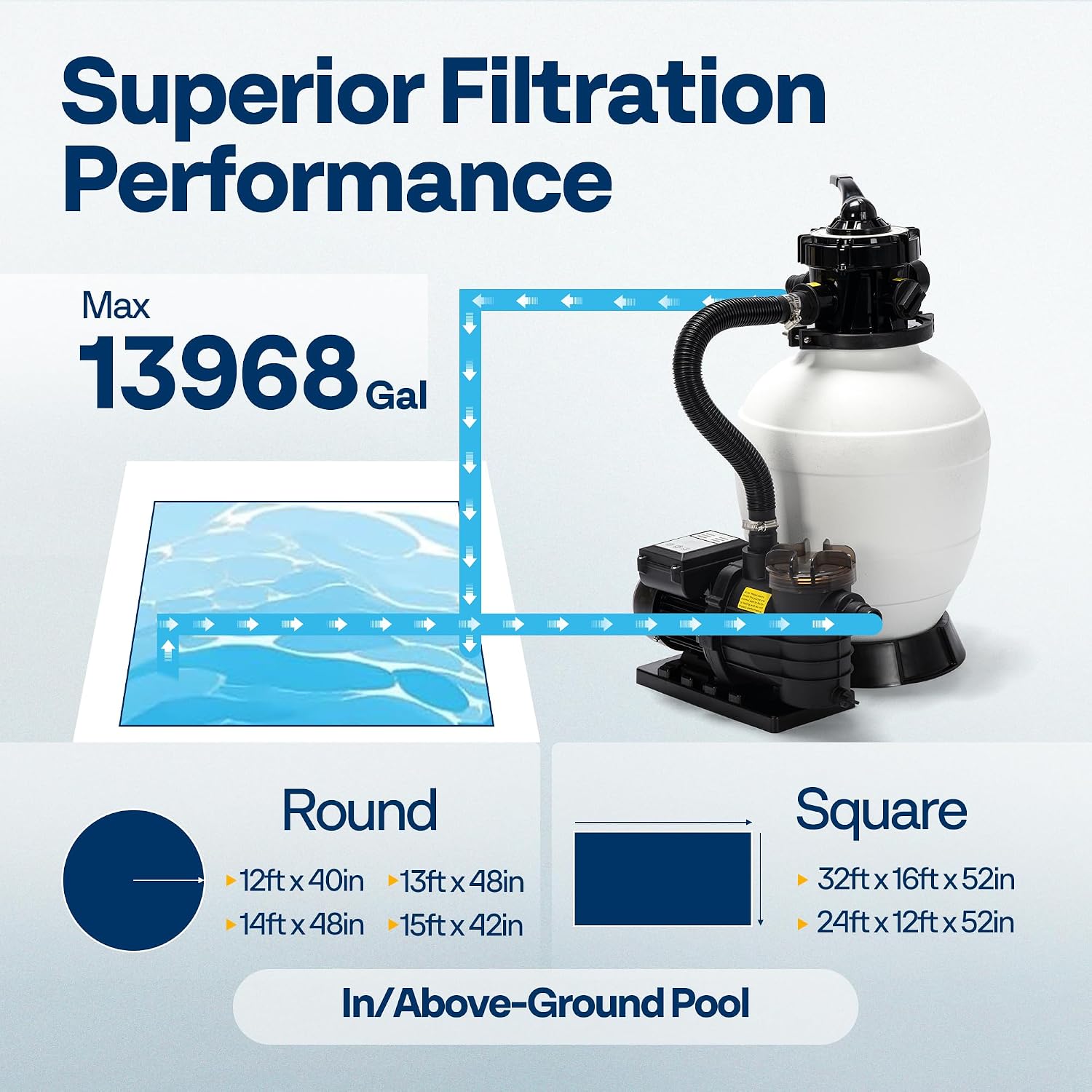 VIVOHOME Sand Filter Pump with 1/2 HP Motor, 2640 GPH w/Timer for in/Above Ground Pools up to 14,000 Gallons, 7-Way Valve with 55-Pound Sand Capacity
