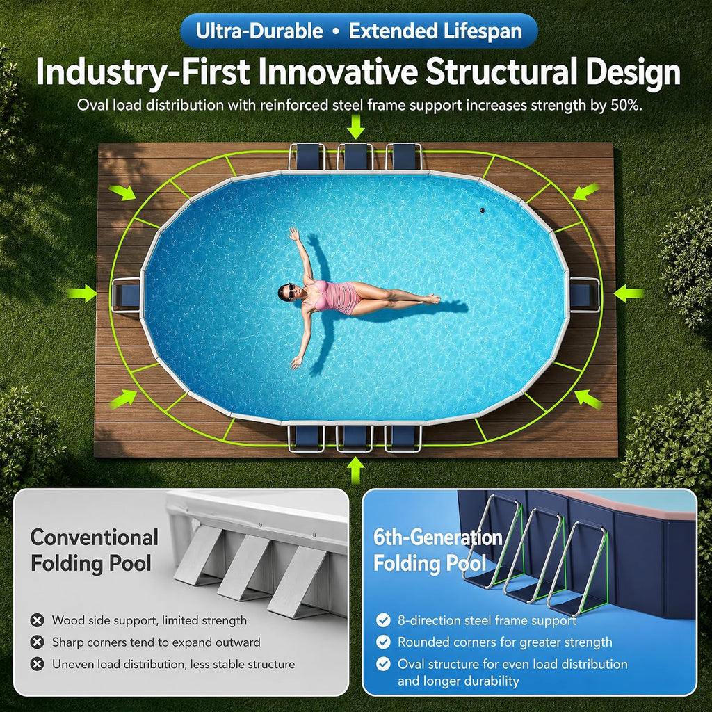 118' Non-Inflatable Foldable Swimming Pool for Family, Portable Above Ground Pool for Adults & Kids, Easy Setup for Outdoor, Backyard, Garden, Camping - Durable PVC(118'x87'x20', NEW)