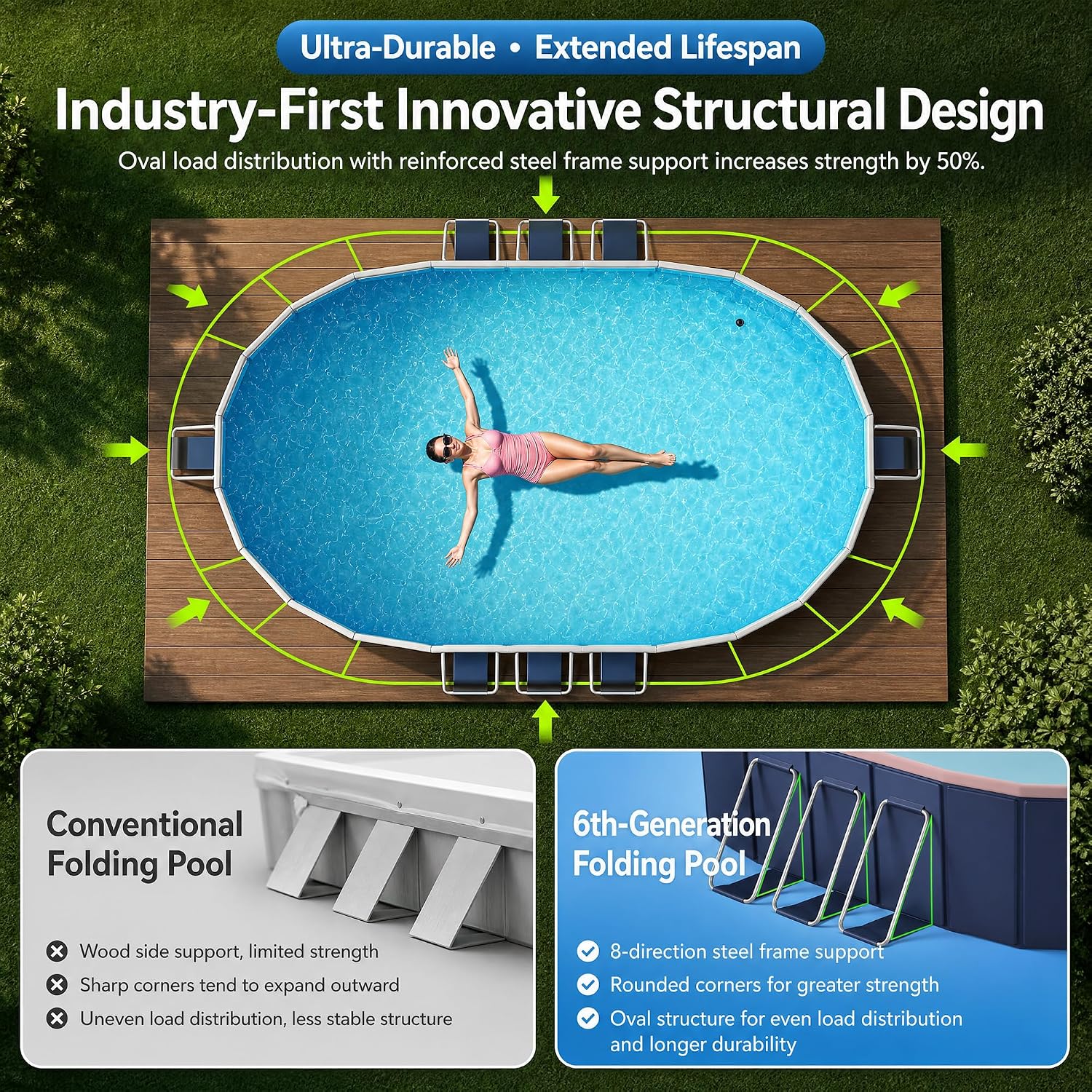 118' Non-Inflatable Foldable Swimming Pool for Family, Portable Above Ground Pool for Adults & Kids, Easy Setup for Outdoor, Backyard, Garden, Camping - Durable PVC(118'x87'x20', NEW)