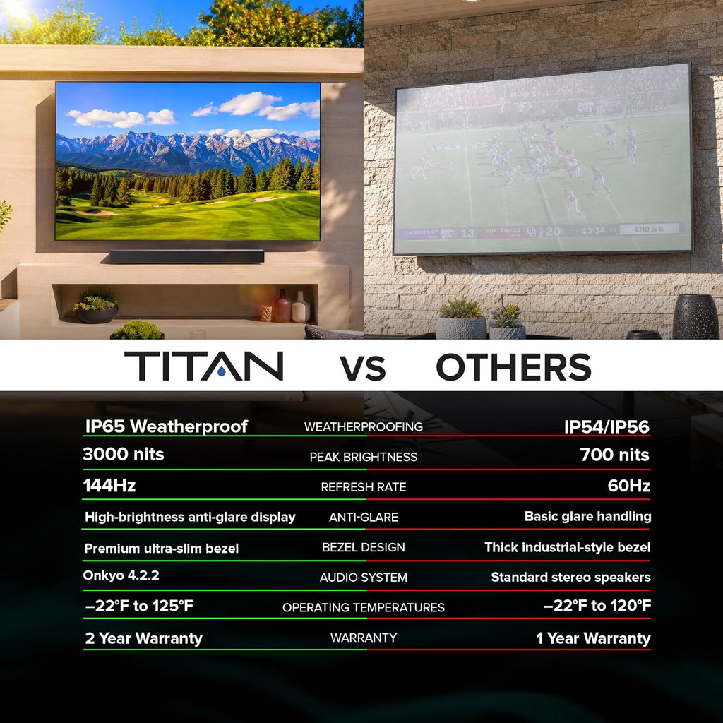 Titan G200 Mini-QLED 115 Inch Outdoor TV, Partial Sun, IP65 Smart Weatherproof TV, 4K HDR, 144 Hz, Google AI OS, 3000 Nits, Wi-Fi 6, Dolby Vision&Atmos, Onkyo, Outdoor TV Cover, Slim Bezel, 2 Yr Wty