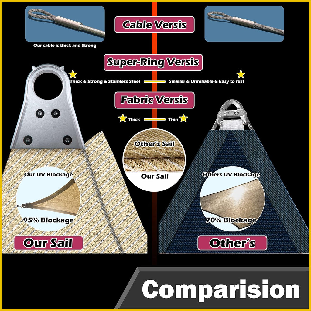 Royal Shade 14' x 20' x 24.42' Grey Right Triangle Super Ring Sun Shade Sail Order to Make Canopy Awning RSAWTN, 260 GSM Heavy Duty & 98% UV Blockage, Backyard Outdoor Patio (We Make Custom Size)