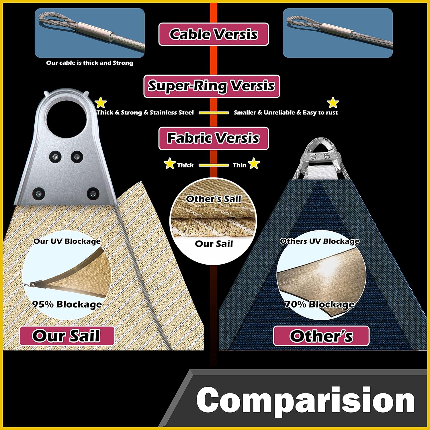Royal Shade 14' x 20' x 24.42' Grey Right Triangle Super Ring Sun Shade Sail Order to Make Canopy Awning RSAWTN, 260 GSM Heavy Duty & 98% UV Blockage, Backyard Outdoor Patio (We Make Custom Size)